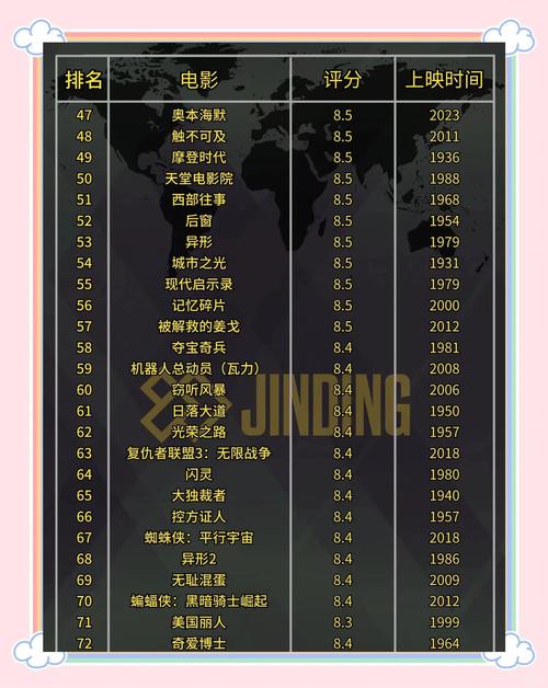 北京家庭影院装修的相关介绍