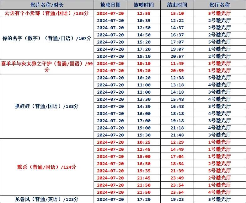 一边亲一边摸53分钟的相关介绍